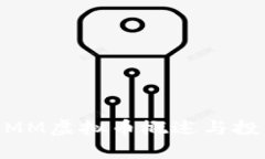 国外MMM虚拟币概述与投资指南