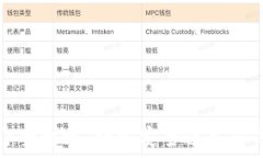   虚拟币登录操作全攻略：轻松安全进