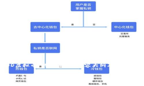 以下是关于“FOD虚拟币”的、关键词、内容大纲及相关问题的详细信息。

深入解析FOD虚拟币：投资前必知的一切