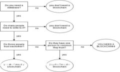 全面解析：tokenim柚子冷钱包的安全性