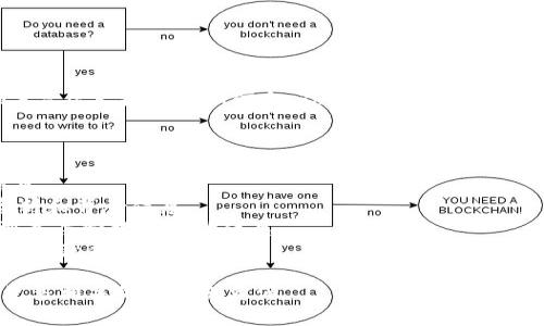 截至我的知识截止日期（2023年10月），我没有具体的Tokenim（或相关项目）高层人物的详细信息。Tokenim可能是一个较新的项目或公司，并且其团队成员的信息可能会随着时间的推移而变化。

通常，您可以通过以下几种方式获取有关任何公司的高层管理人员的信息：

1. **官方网站**: 大多数项目或公司会在其官方网站上发布团队成员的信息。
2. **社交媒体**: LinkedIn、Twitter等社交平台常常有公司高层人员的资料和背景信息。
3. **新闻稿和报道**: 有关投资、财务或公司架构变更的新闻稿通常会提到高层管理人员的信息。
4. **区块链社群**: 加入与Tokenim相关的区块链社群、论坛或讨论组，可能会获得更多信息。

如果你有兴趣了解某些具体高层人物的信息，请告诉我，我可以帮助你寻找更多相关的信息或资源。