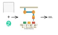 如何理解Tokenim转账中的矿工费及其影