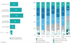 Tokenim监控：如何保护您的投资和个人