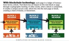 为了满足您的请求，我将为“tokenim苹